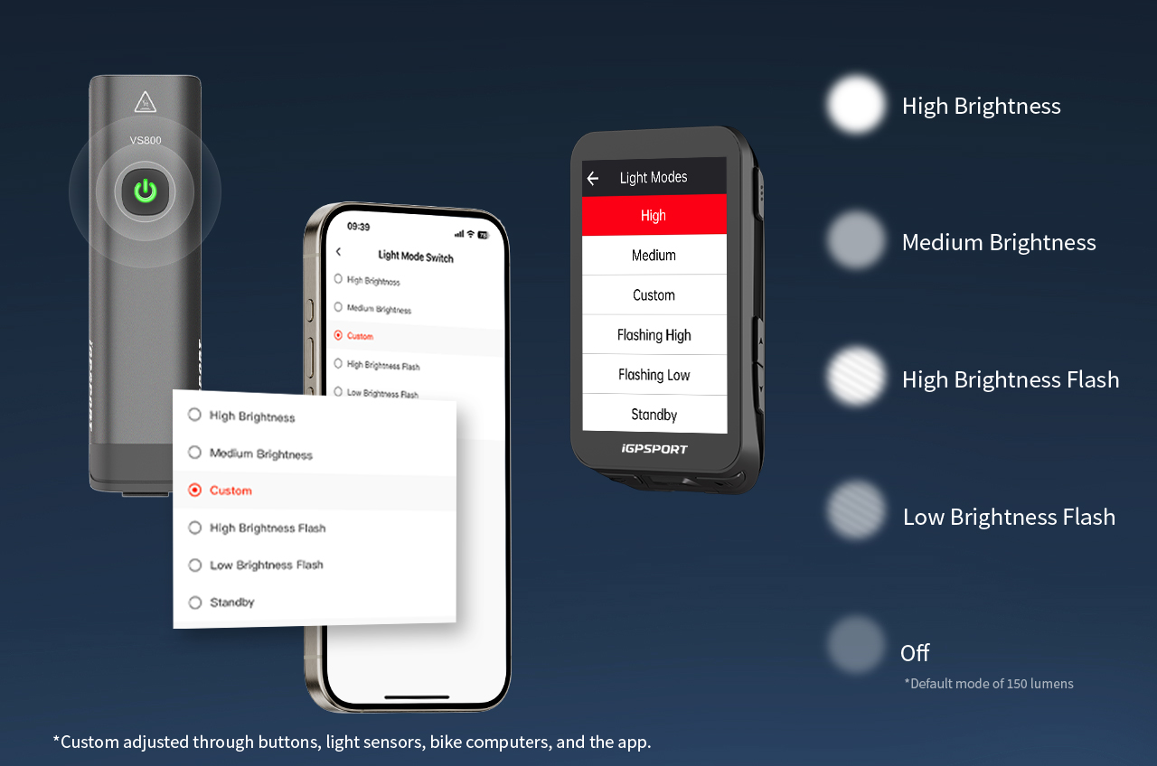 VS800 Front Bike Light custom editing