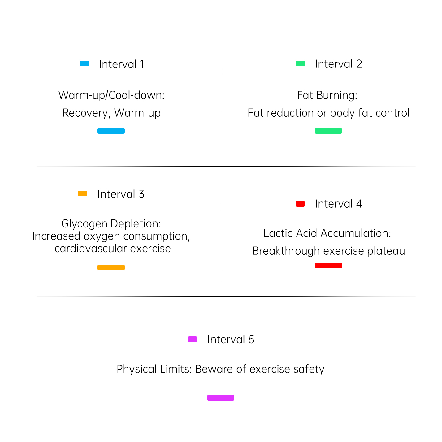 HR70 heart rate zone indication