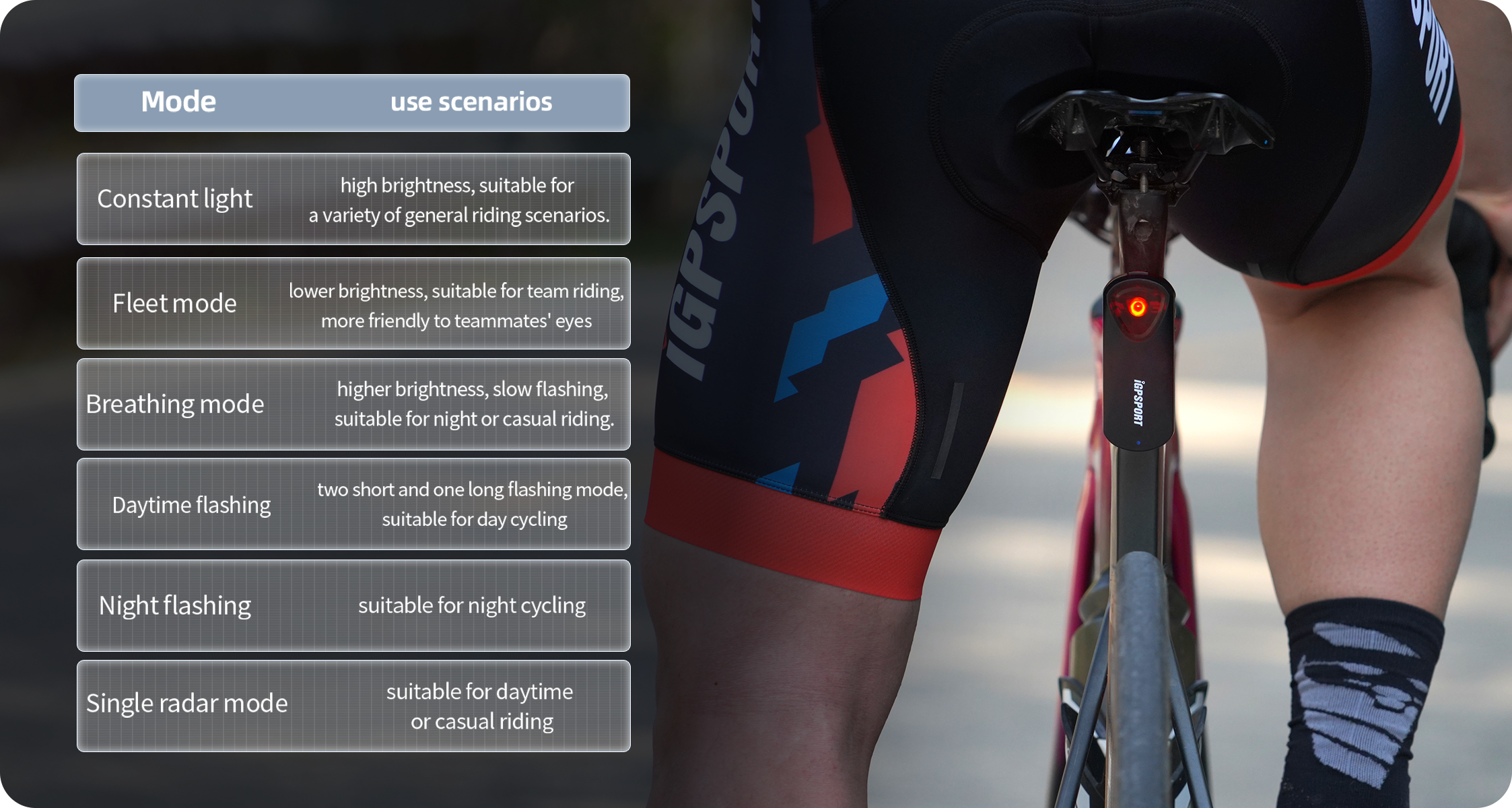 SR30 Bike Taillight multi cycling modes