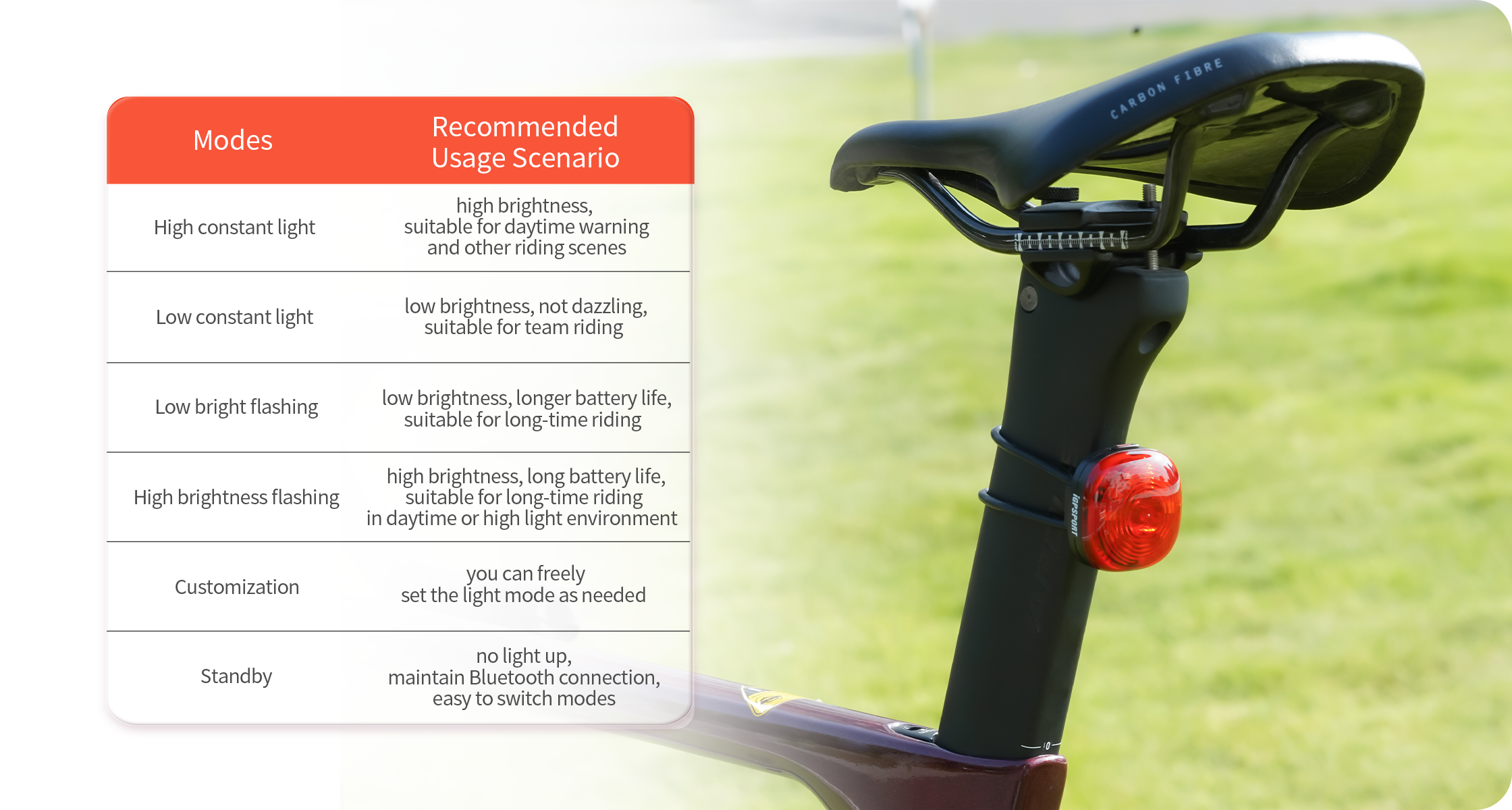 TL30 Bike Taillight with 6 lighting modes