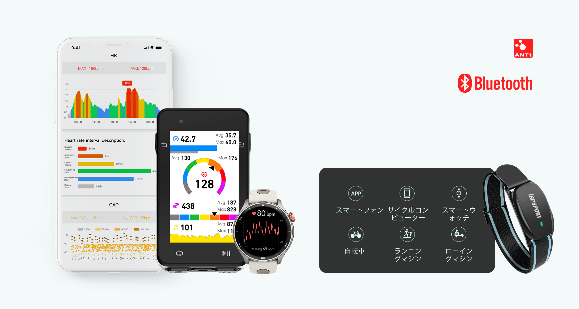 HR70 heart rate monitor compatible devices