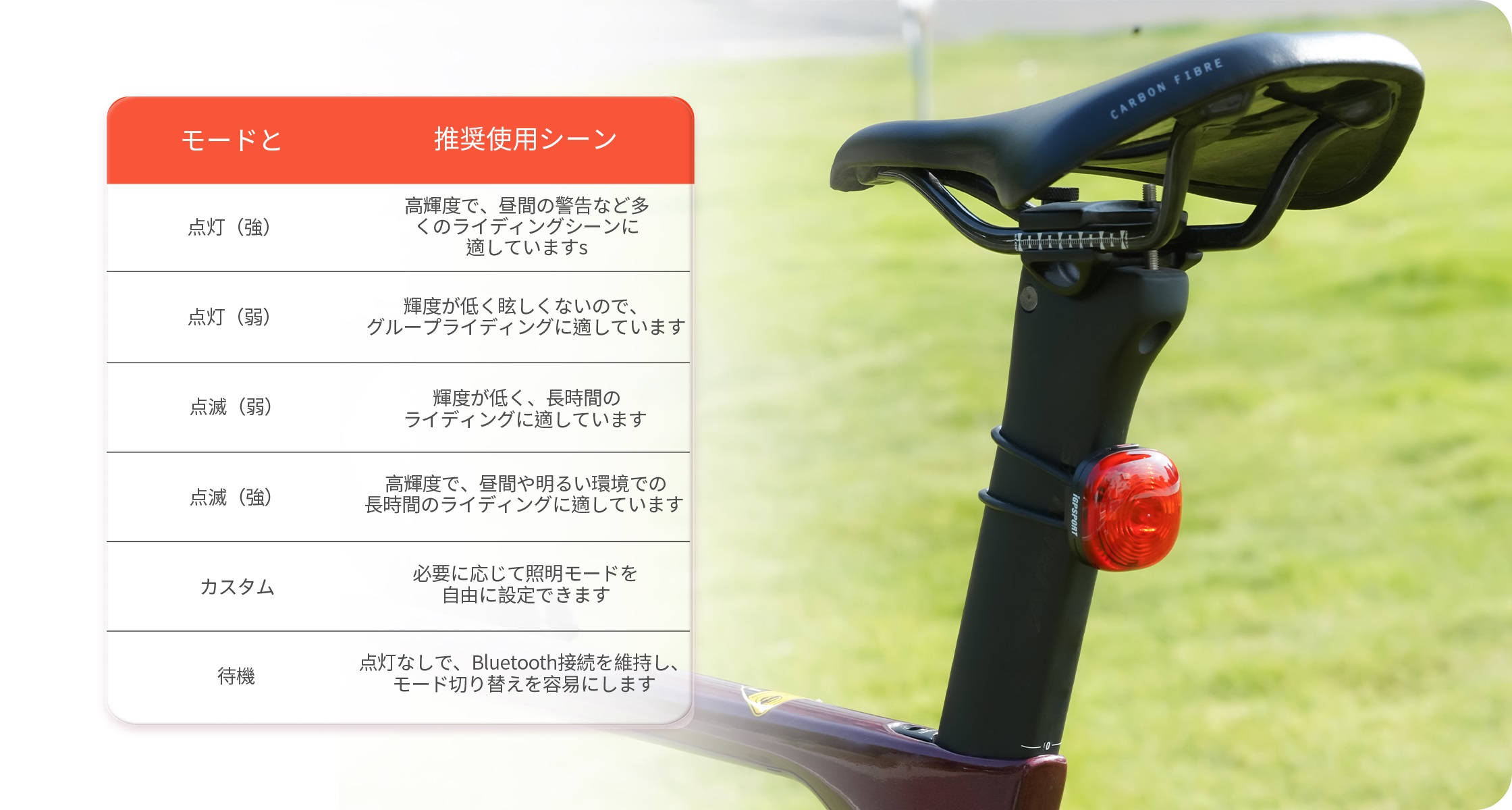 TL30 Bike Taillight with 6 lighting modes