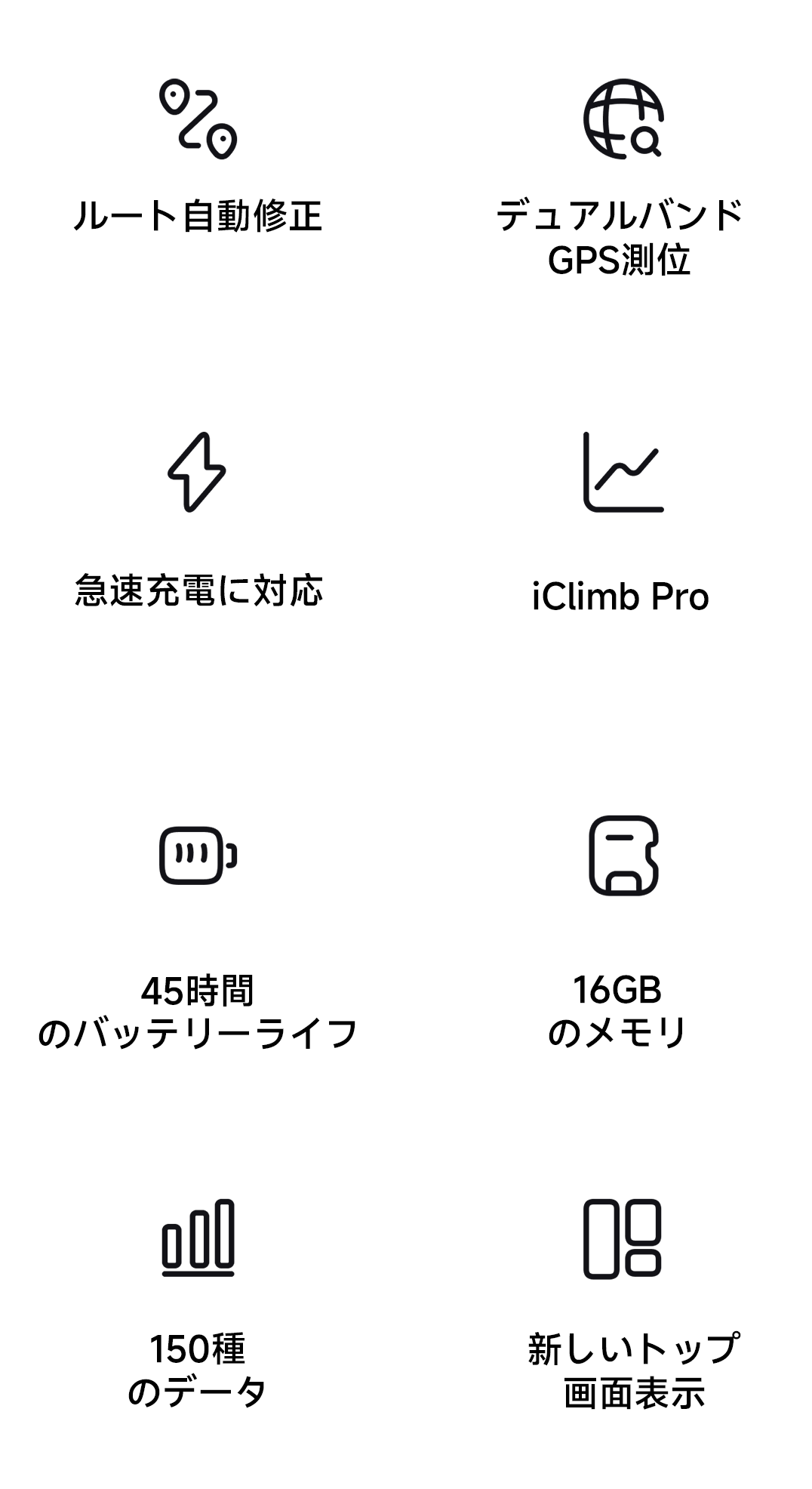 iGS630S bike computer functions & features