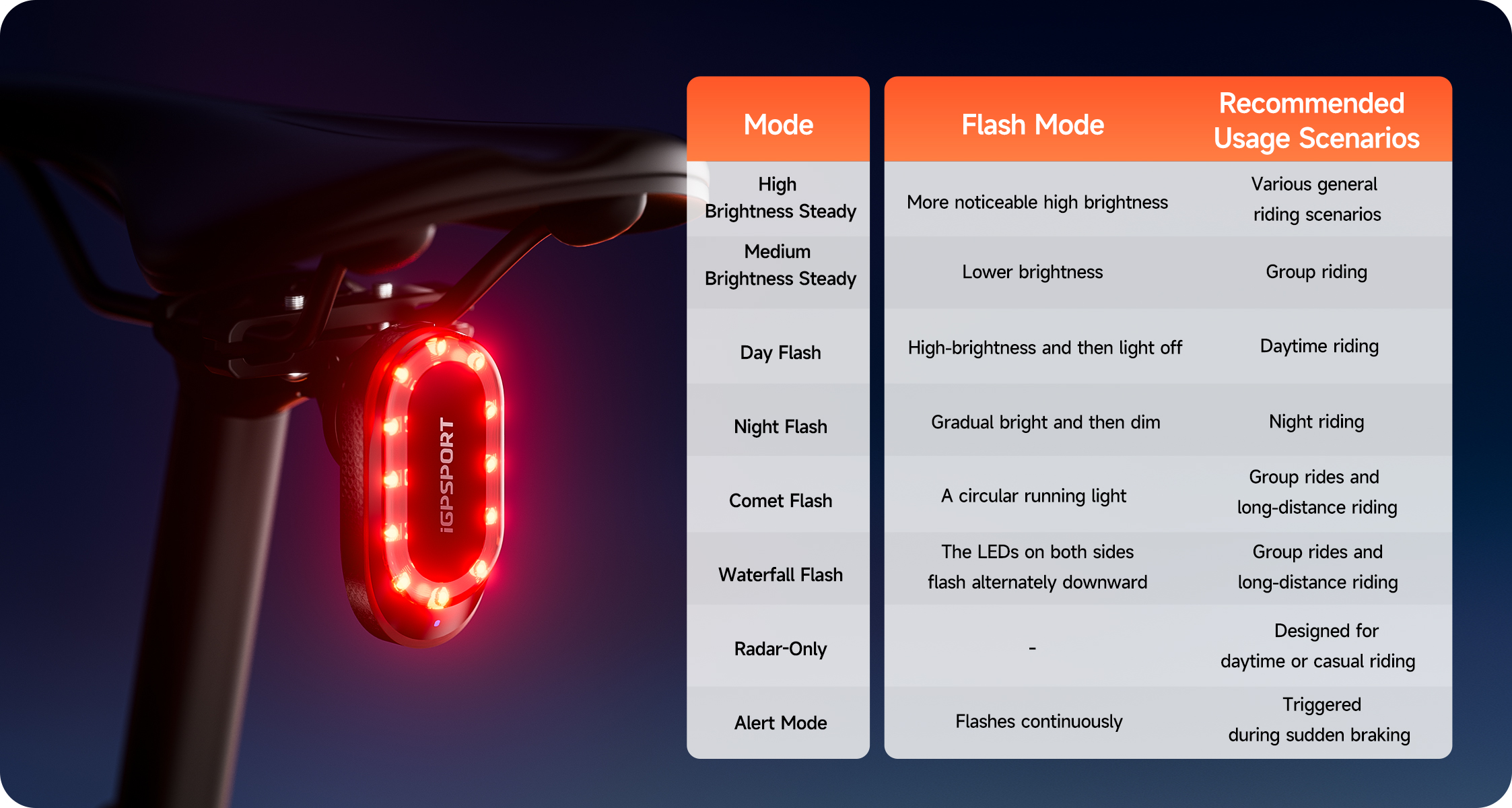 Various Light Modes for More Safety and Fun