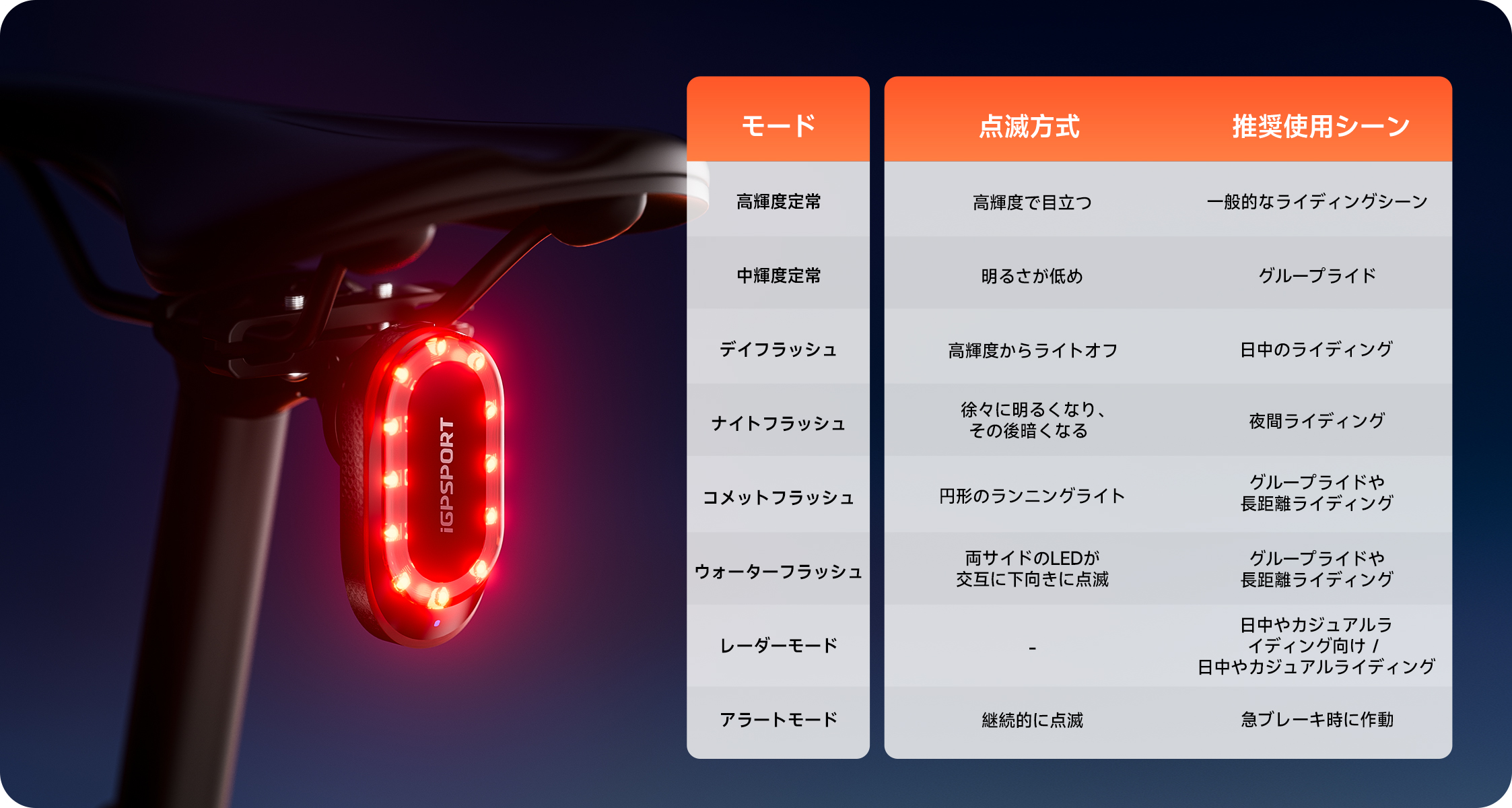 様々なライトモードでより安全で楽しいライド