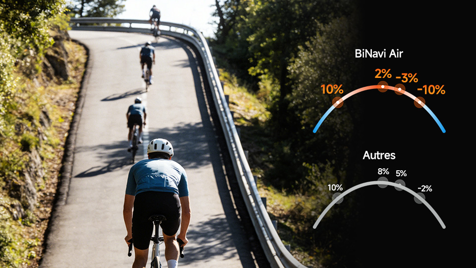 Données de montée instantanées et précises