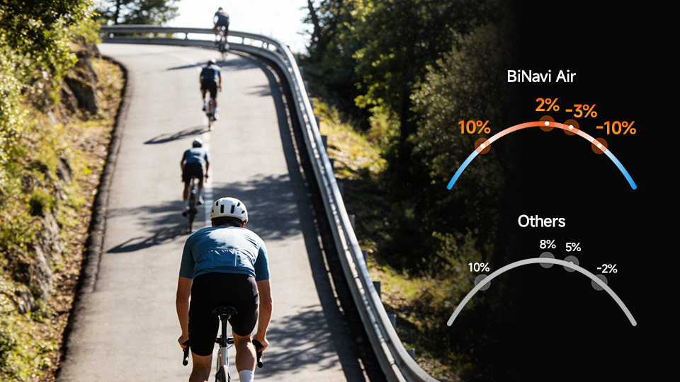 Instant & Accurate Climb Data