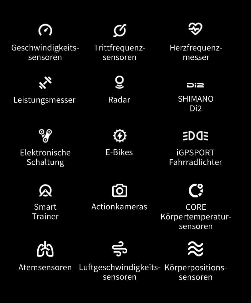 Über 240 Datenmetriken