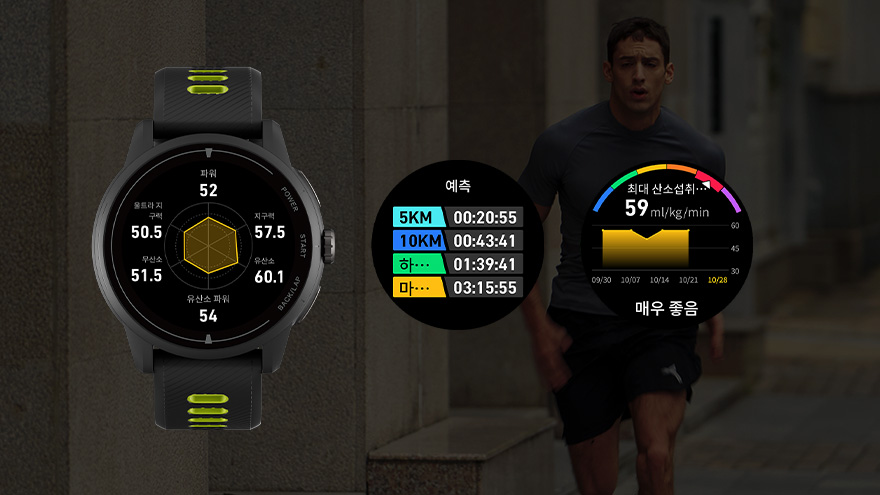 러닝 퍼포먼스 평가
