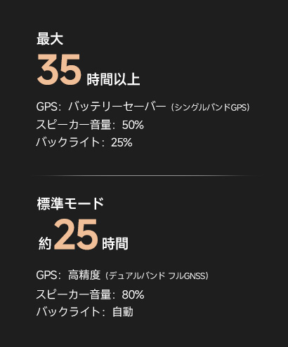 最大25時間のバッテリー駆動