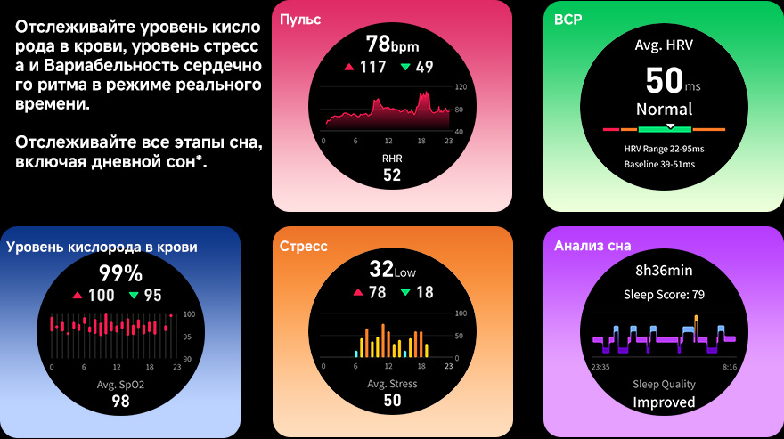 Данные о состоянии вашего тела в реальном времени
