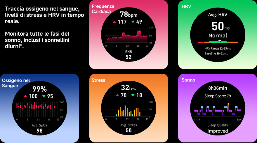 Approfondimenti in Tempo Reale sul Tuo Corpo