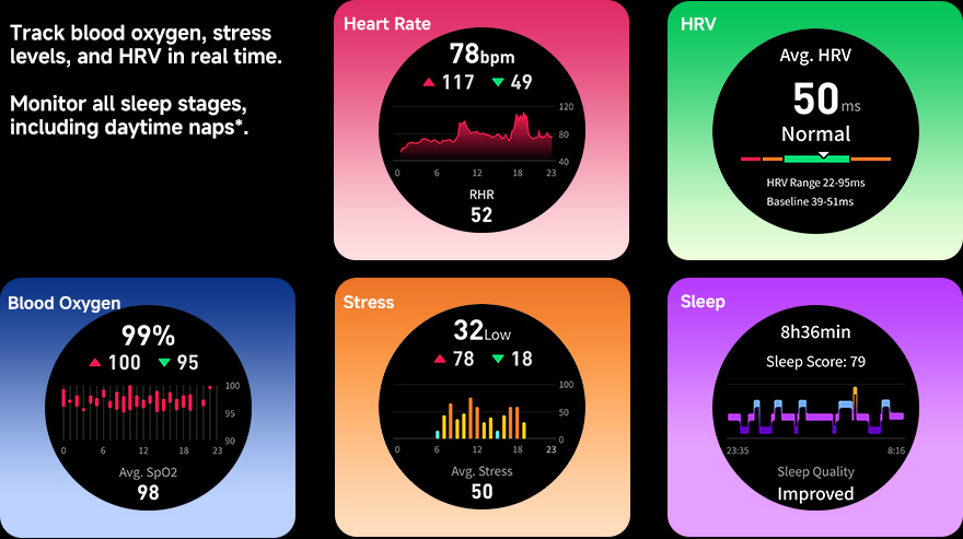 Real-Time Insights for Your Body