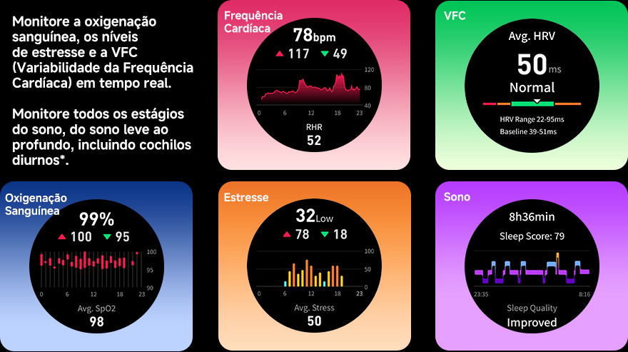 Informações em tempo real sobre o seu corpo