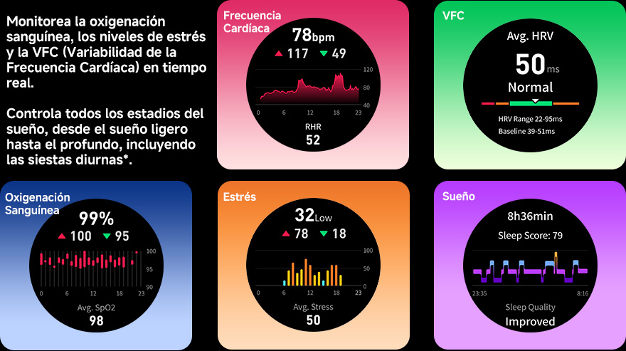 Información en tiempo real de tu cuerpo