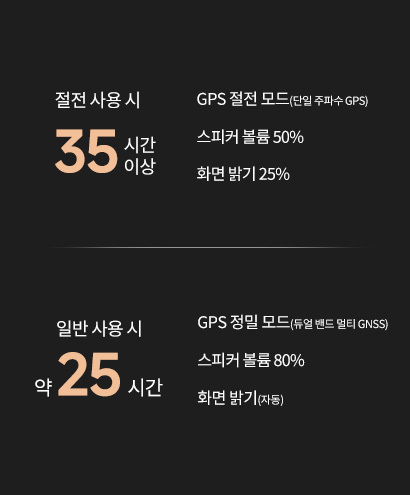 25시간 롱 배터리
충분한 라이딩을 즐기세요