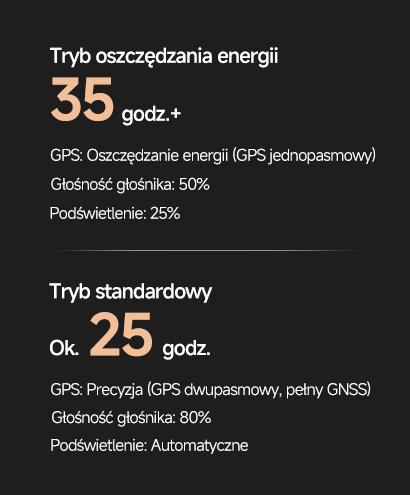 25 godzin pracy na baterii