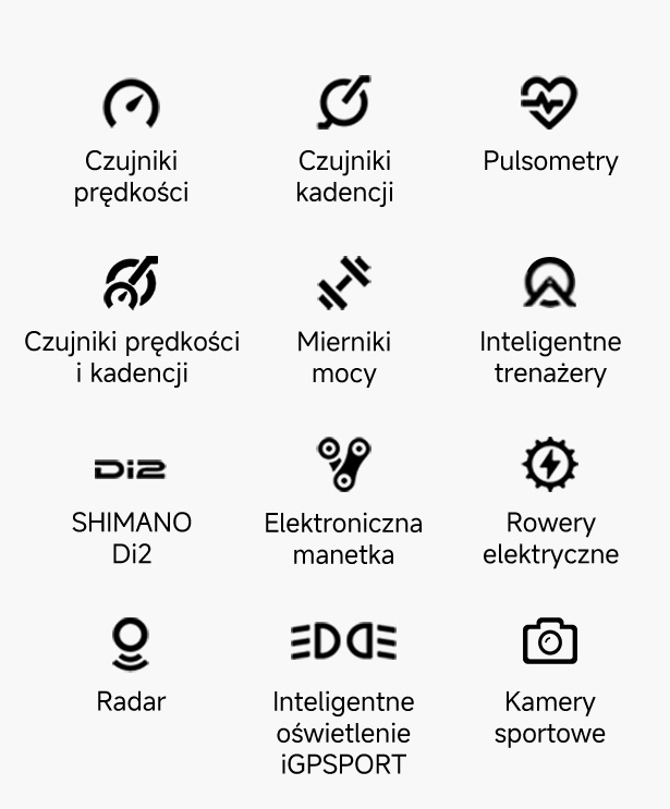 Ponad 130 konfigurowalnych wskaźników