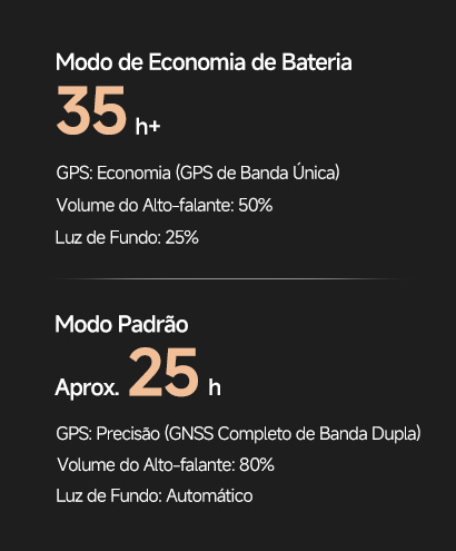 25 Horas de Autonomia da Bateria