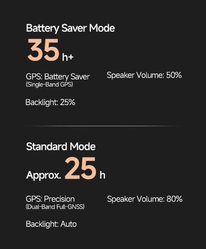 25 Hours of Battery Life