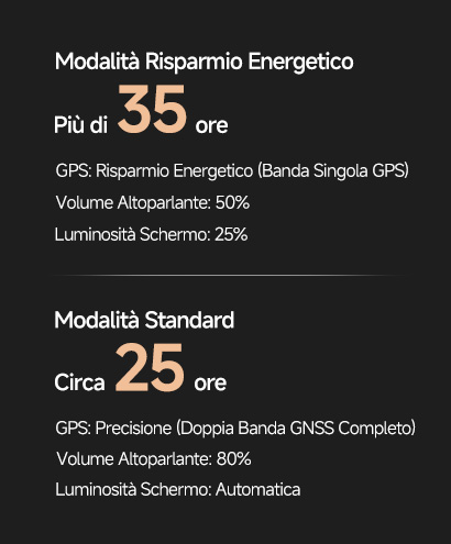 25 Ore di Autonomia