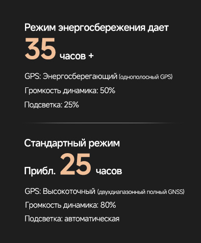 25 часов автономной работы