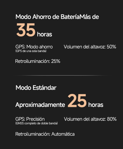 25 horas de duración de batería