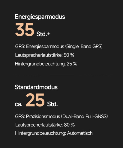 25 Stunden Akkulaufzeit