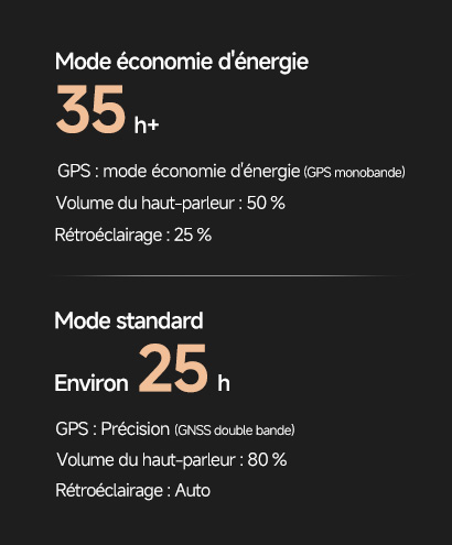 25 heures d'autonomie