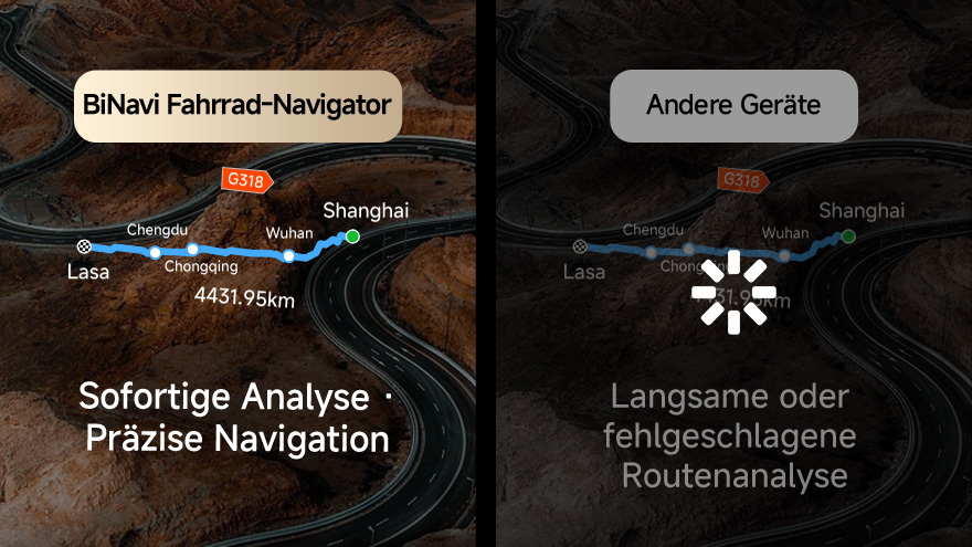 Sofortige Analyse jeder Route