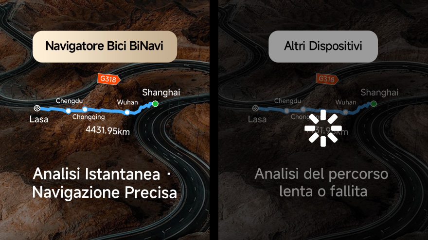 Analisi Istantanea per Qualsiasi Percorso