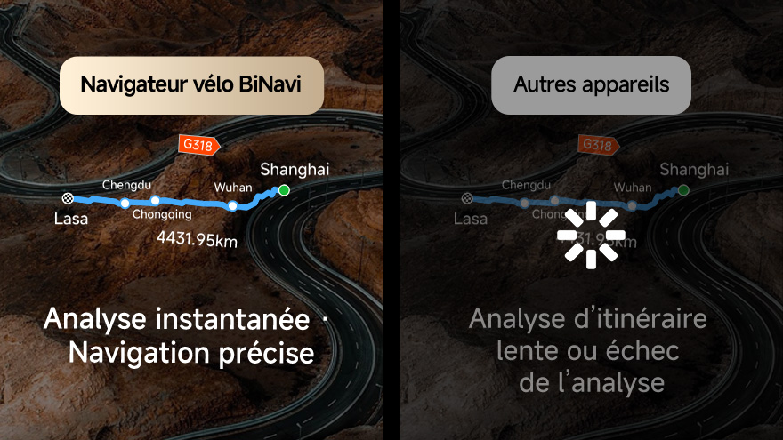 Analyse instantanée de n’importe quel parcours